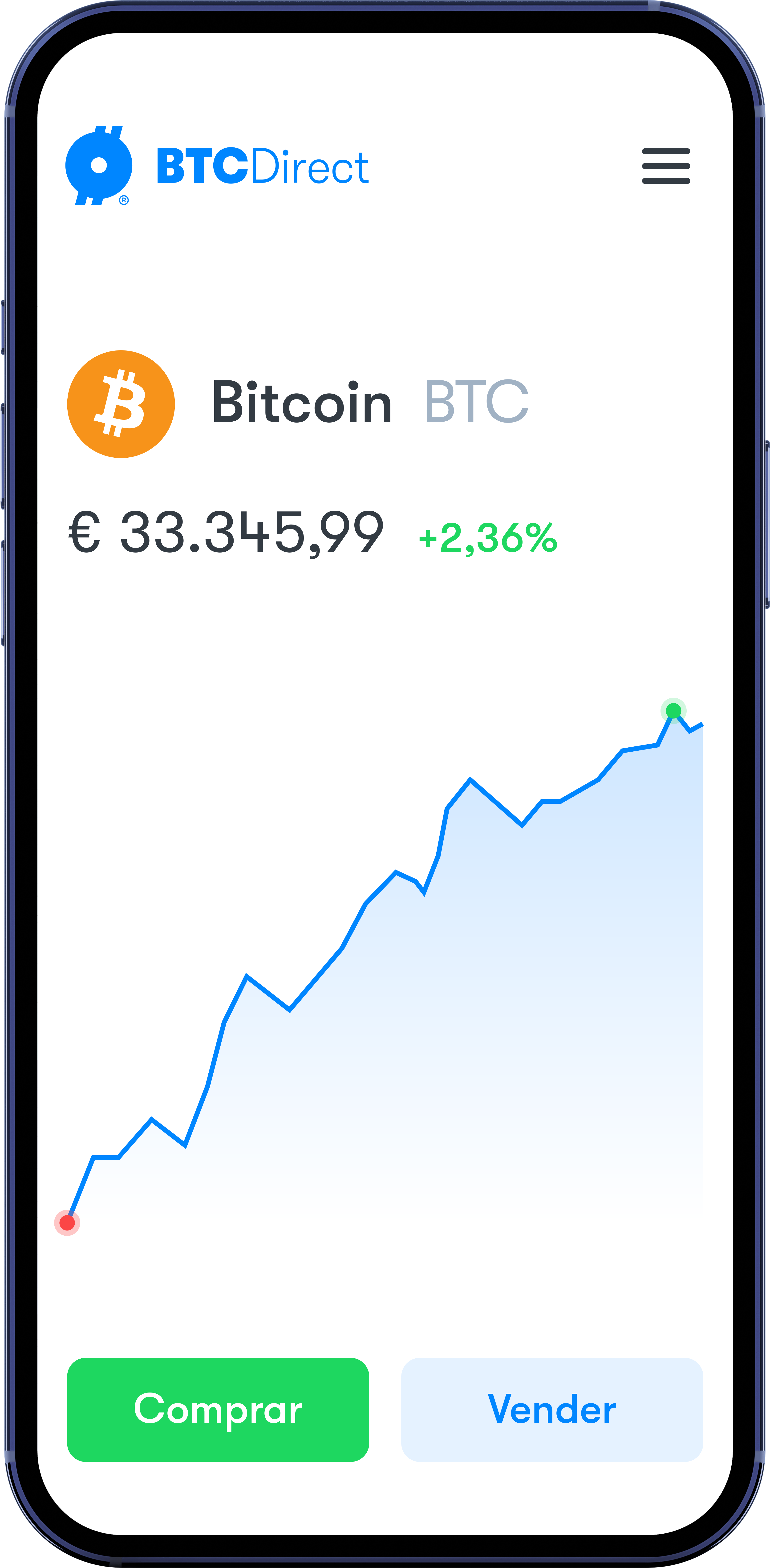 Comprar bitcoin es fácil Comprar bitcoin es fácil
