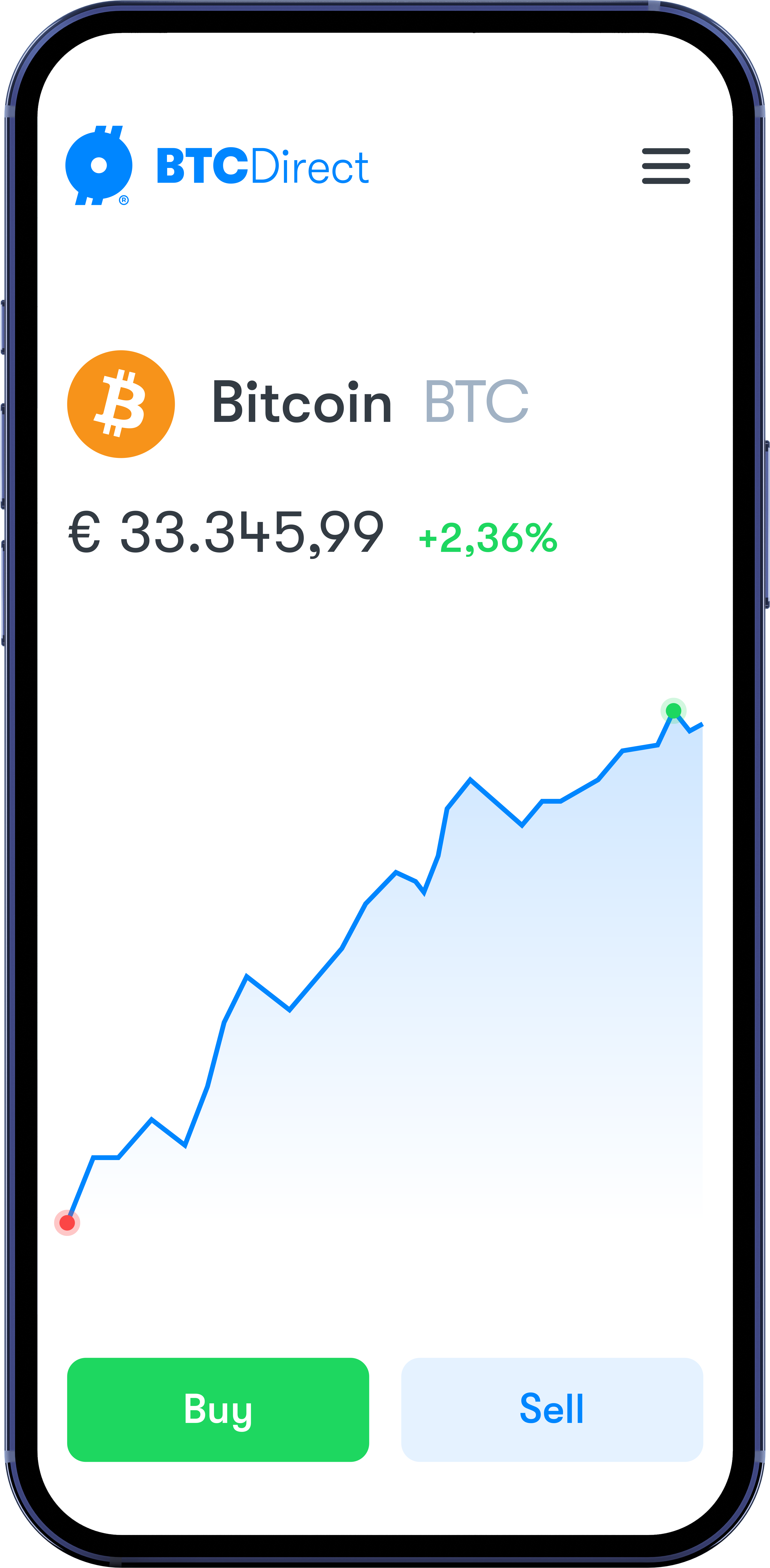Buying bitcoin is easy Buying bitcoin is easy